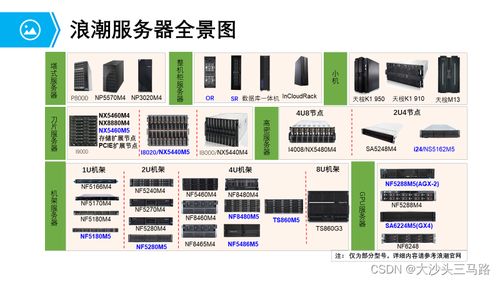 計(jì)算系統(tǒng)硬件入門(mén) 常見(jiàn)服務(wù)器及其計(jì)量技術(shù)服務(wù)解析