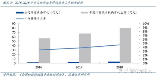 廣電計(jì)量加碼實(shí)驗(yàn)室布局，打造全國(guó)一站式第三方綜檢計(jì)量技術(shù)服務(wù)龍頭