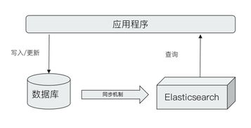 Elasticsearch概述與發(fā)展及其在計算機軟硬件開發(fā)與銷售中的應(yīng)用