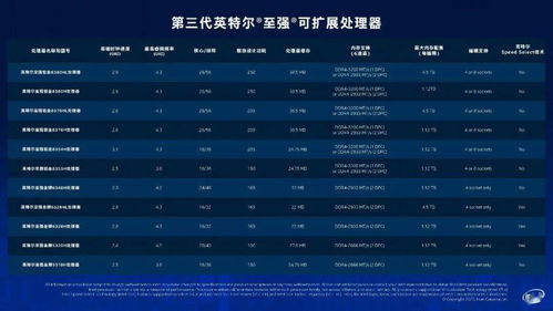 英特爾發(fā)布第三代至強與第二代傲騰 224核、36TB內(nèi)存與3D NAND、FPGA助力軟硬件開發(fā)新紀(jì)元