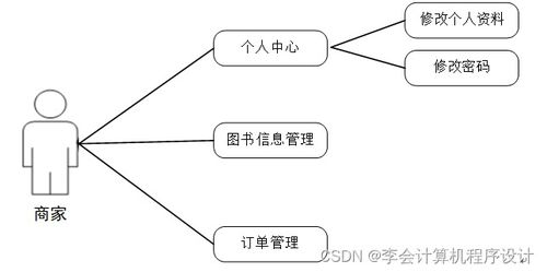 基于Django的在線圖書銷售系統的設計與實現